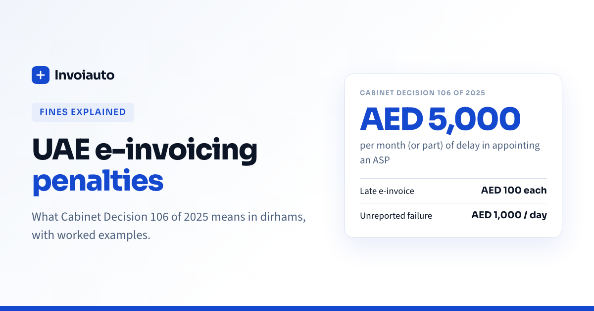 UAE e-invoicing penalties: AED 5,000 per month of delay under Cabinet Decision 106 of 2025